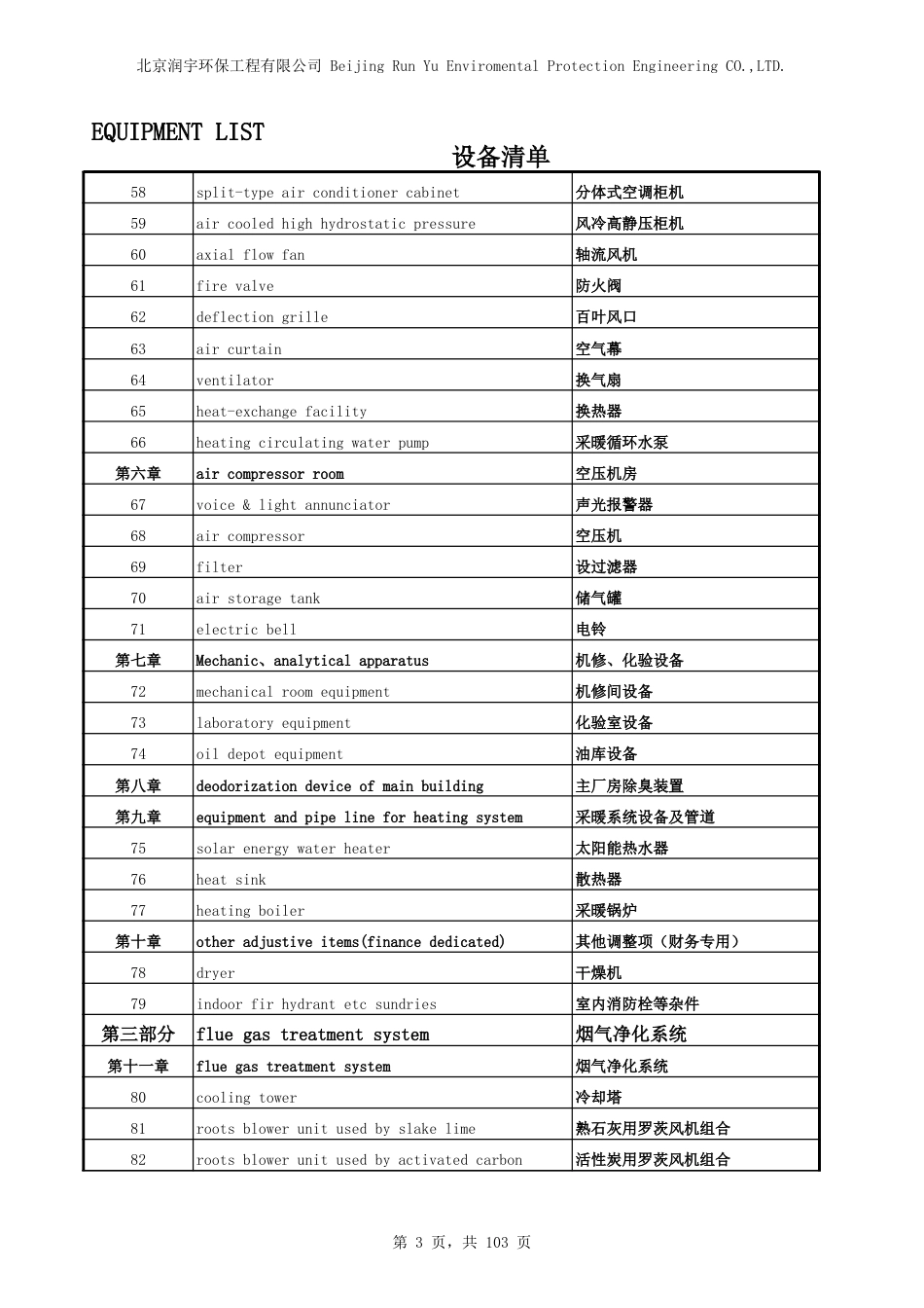 垃圾电厂专用语中英文对照手册_第3页