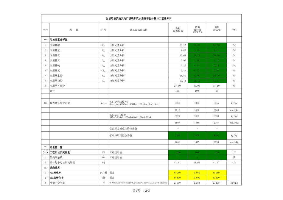 垃圾发电厂热量平衡+质量平衡估算_第1页