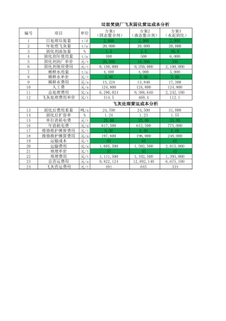 垃圾焚烧飞灰固化营运成本分析