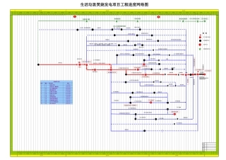 生活垃圾焚烧发电项目工程网络进度图