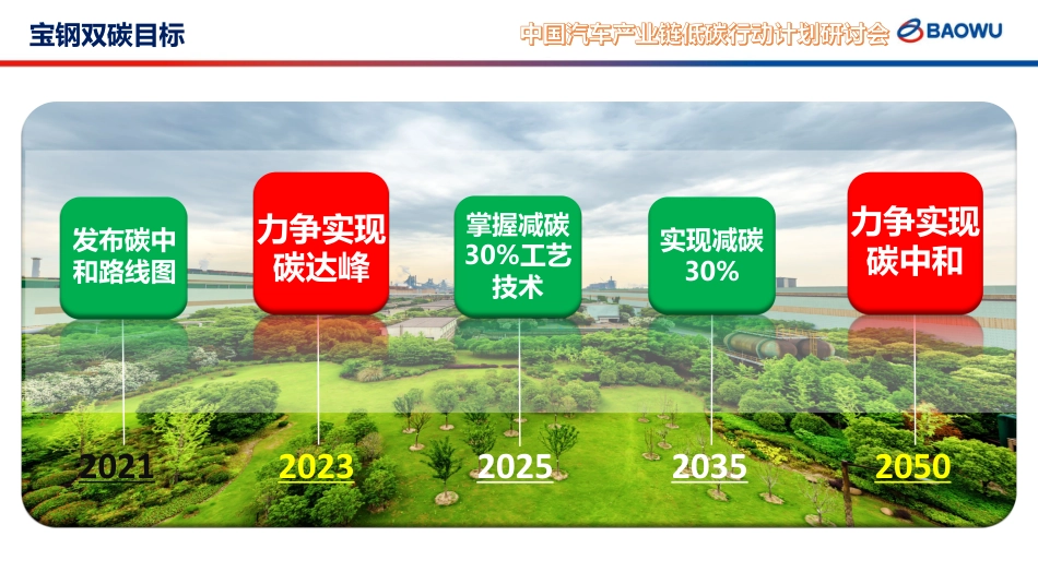 宝钢低碳钢铁技术策划及开发-钟勇_第3页