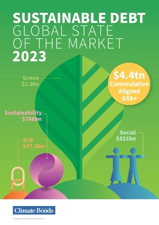 全球可持续债务市场报告2023-CBI