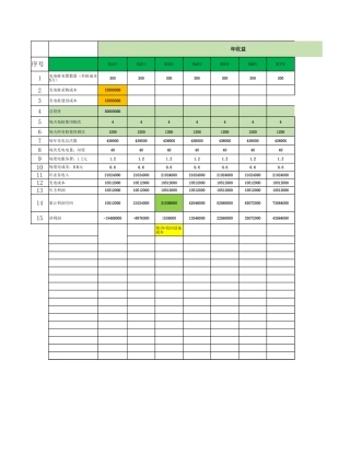 充电桩投资收益测算表