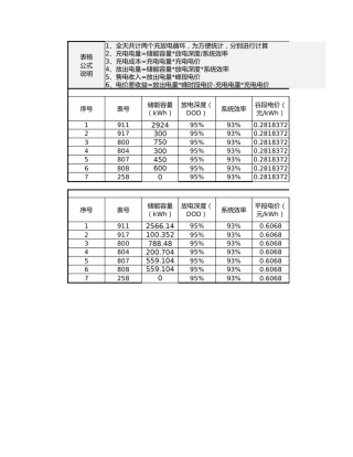 储能电站全天充放电收益计算表