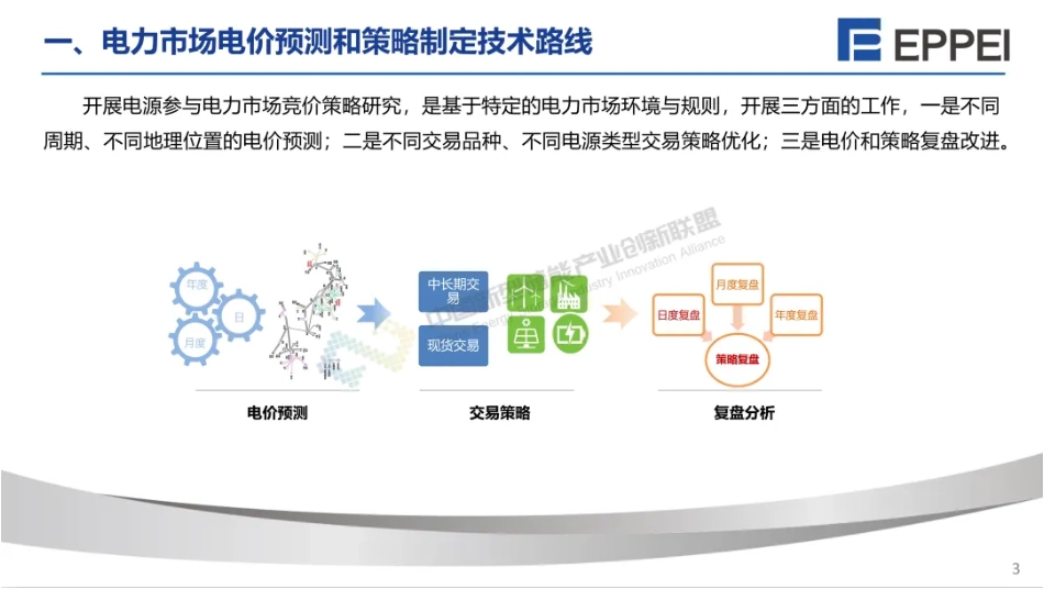 中能智新周云：储能参与电力市场策略仿真及实践_第3页