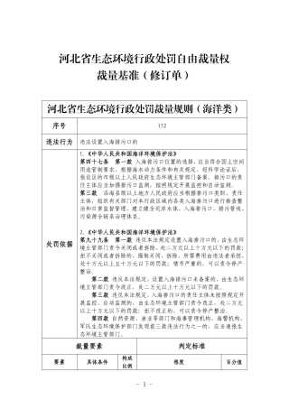 【政策】河北生态环境厅：河北省生态环境行政处罚自由裁量权裁量基准（修订单）