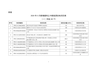 【政策】国家能源局：关于2024年5月全国新增建档立卡新能源发电项目情况的公告