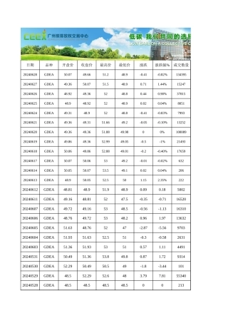 广州碳交易数据（2013-2024）