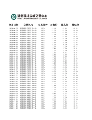 湖北碳交易数据（2016-2024）