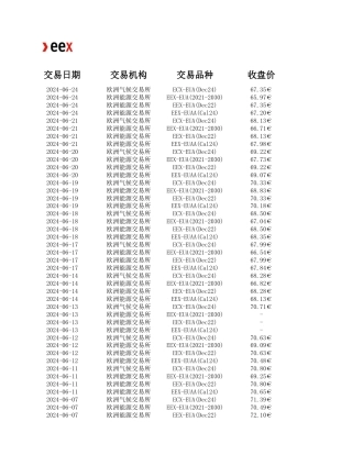 欧洲碳交易数据（2016-2024）