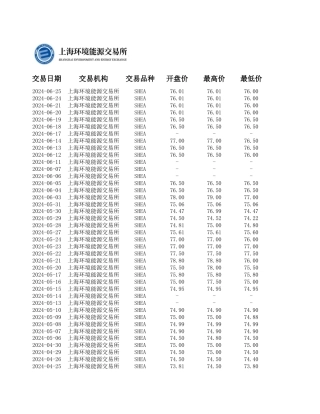 上海碳交易数据（2016-2024）