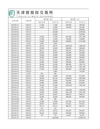 天津碳交易数据（2013-2024）