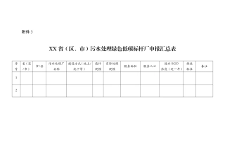 XX省（区、市）污水处理绿色低碳标杆厂申报汇总表