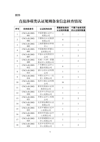 直接涉碳类认证规则备案信息核查情况