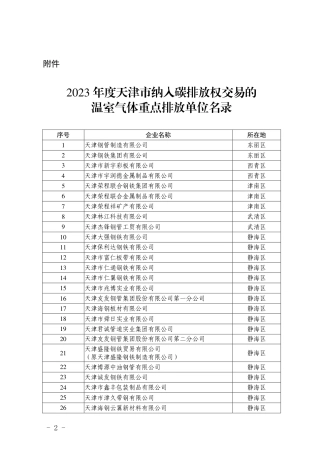 2023 年度天津市纳入碳排放权交易的温室气体重点排放单位名录