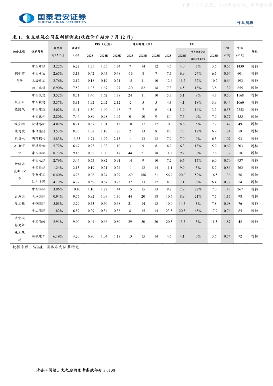 国泰君安证券：税改／房改／电改持续推进，车路云低空加速渗透_第3页