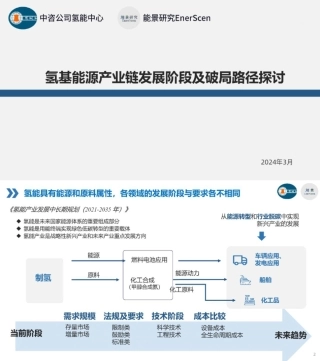 氢基能源产业链发展阶段及破局路径探讨