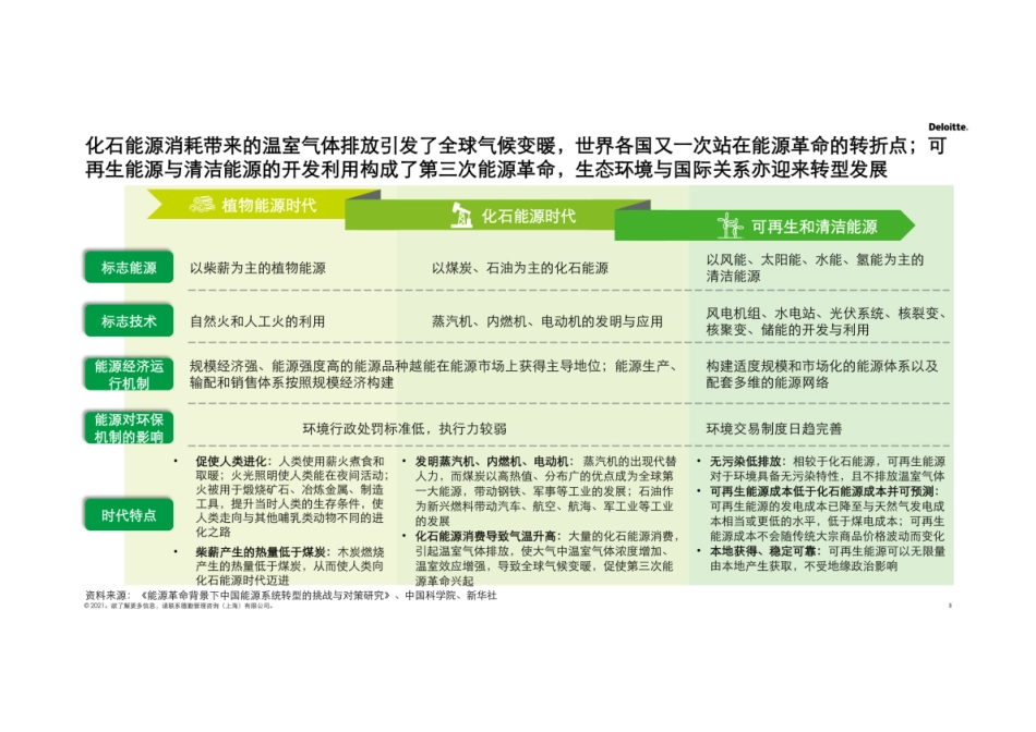 2030碳达峰和2060碳中和再造企业可持续发展创新力(详解版)_第3页