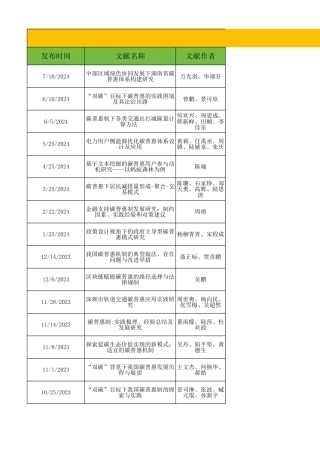 70份碳普惠领域重点研究2024版