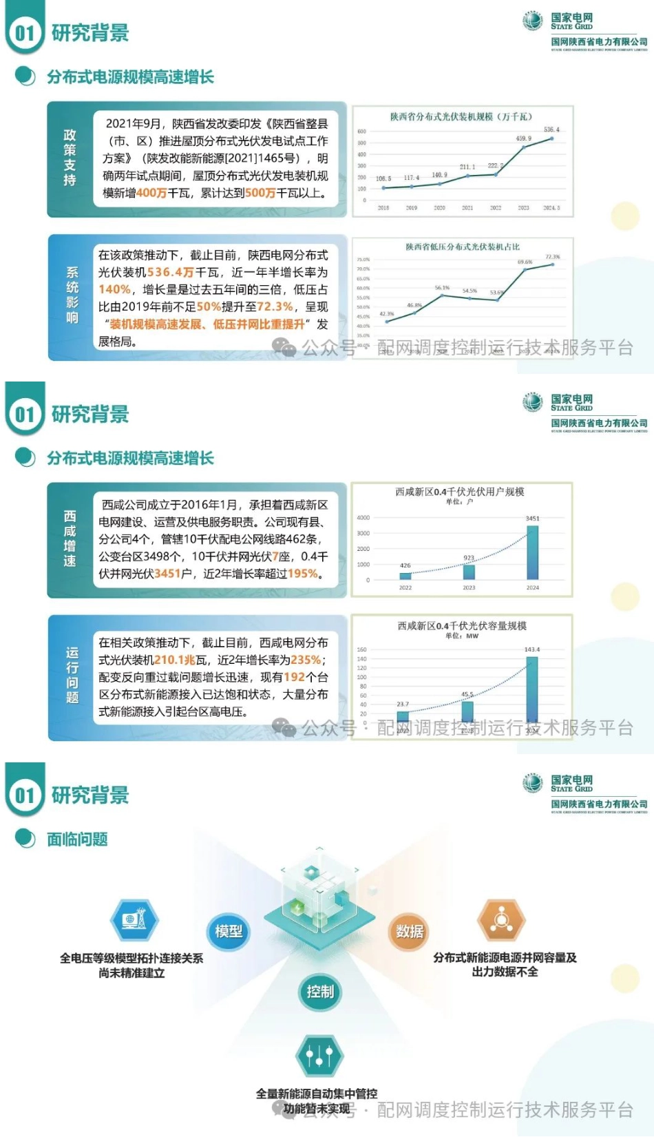 基于多源多级、协同互动的分布式电源数智化管控探索与实践——国网西咸新区供电公司_第2页