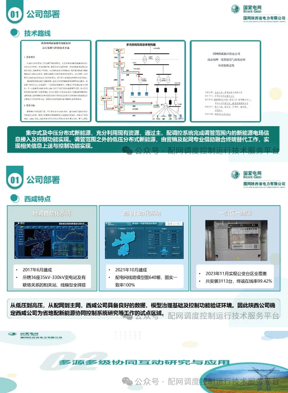 基于多源多级、协同互动的分布式电源数智化管控探索与实践——国网西咸新区供电公司_第3页
