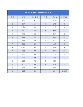 全国碳市场控排企业名单