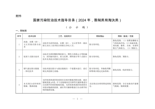 《国家污染防治技术指导目录（2024年，限制类和淘汰类）》（下称公示稿《目录》）