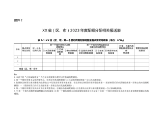 XX省(区、市)2023年度配额分配相关报送表