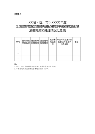 XX省(区、市)XXXX年度全国碳排放权交易市场重点排放单位碳排放配额清缴完成和处理情况汇总表