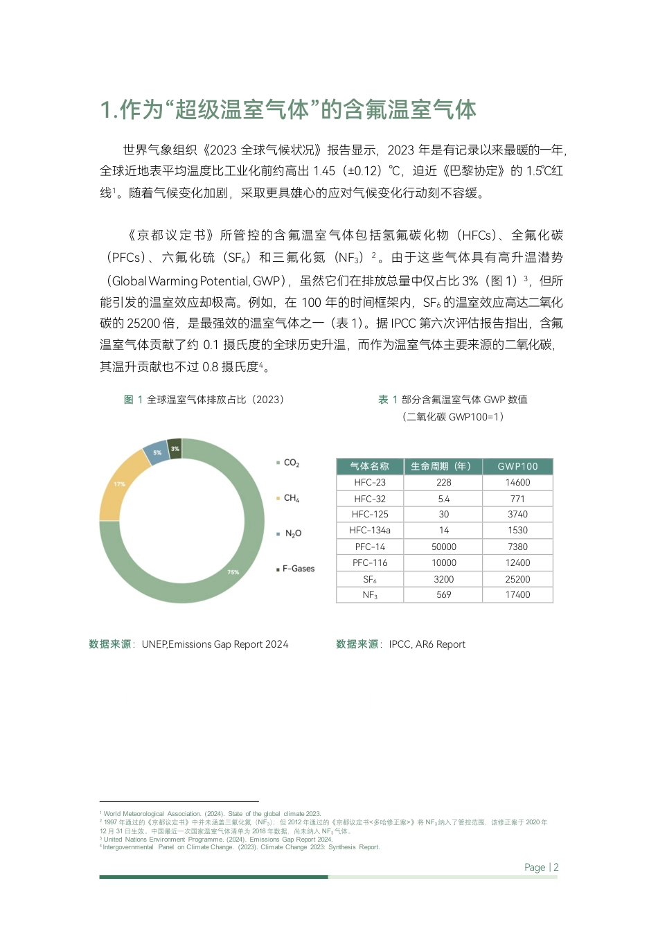 中国含氟温室气体减排努力和前景展望_第2页