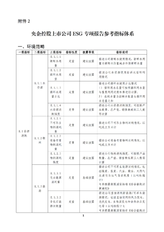 【指导规则】央企控股上市公司ESG专项报告参考指标体系