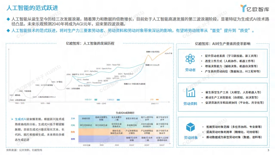 范式跃迁，从量变到质变：2025六大未来产业发展趋势与人工智能八大落地场景洞察_第3页