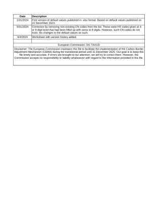 【参考数据】CBAM官方版-默认值