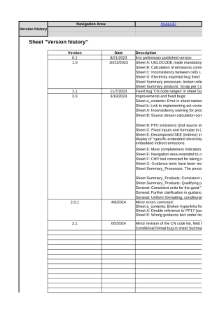 【参考数据】CBAM-最新数据填报表格