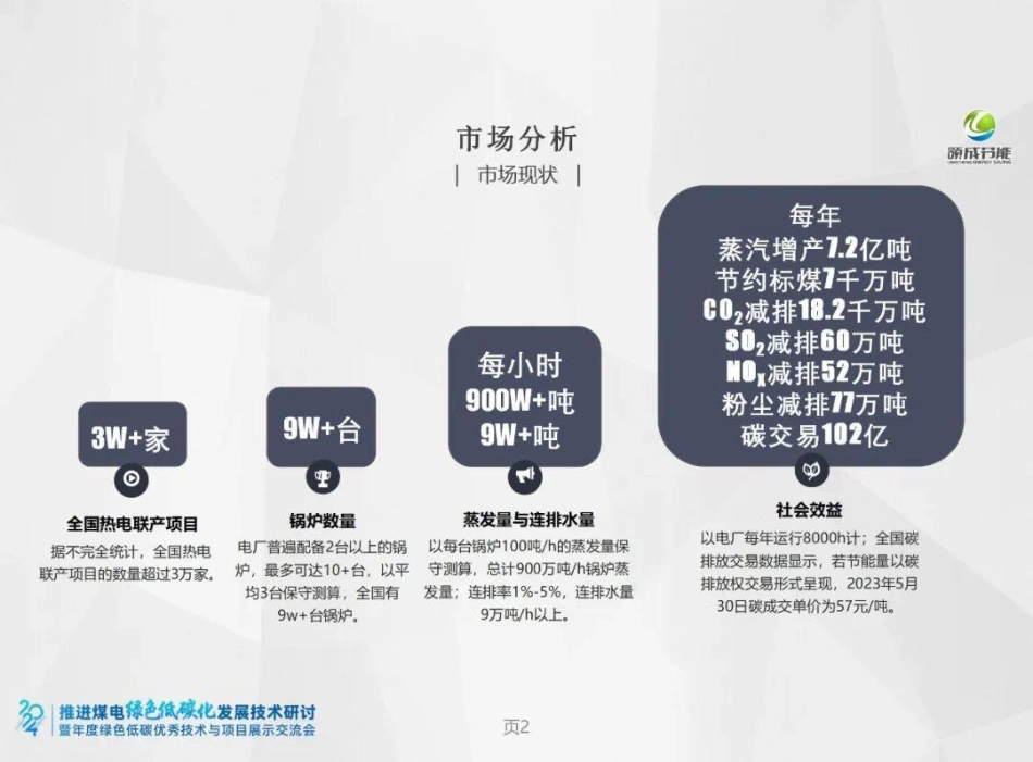 创新锅炉连排水余热回收增值系统——王如贤_第3页