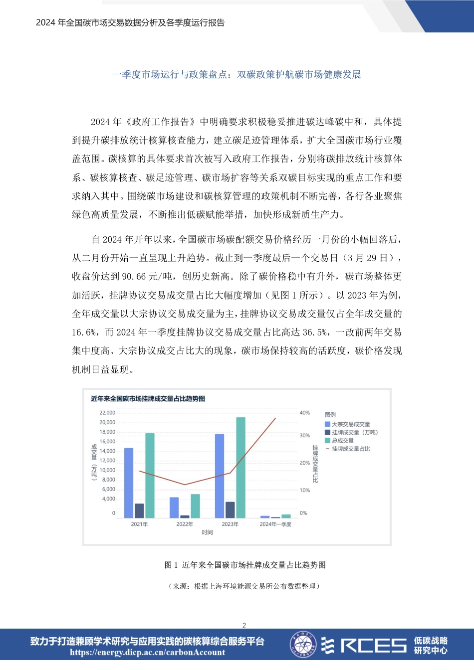 2024年全国碳市场交易数据分析及各季度运行报告_第2页