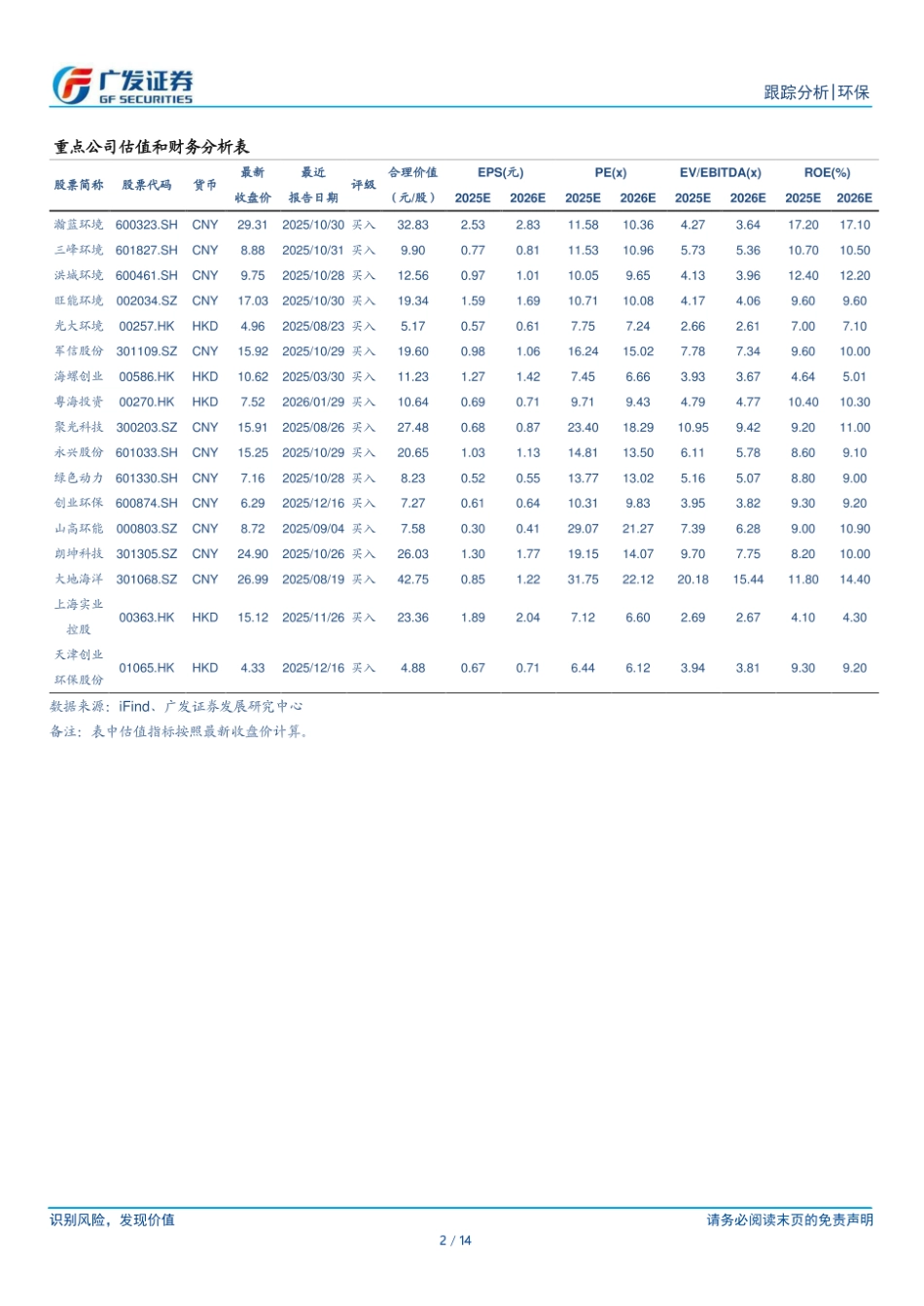 广发证券:城市更新力度加大,碳中和机会可期_第2页