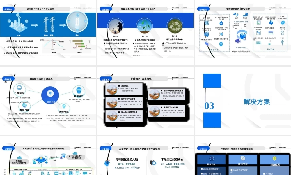 PPT:零碳智慧园区零碳绿色园区碳中和能耗管理平台解决方案