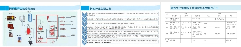 中检集团233页PPT:八大行业碳排放核算指南及核查要点讲义