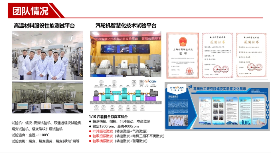 苏州热工研究院PPT:调峰工况下超期服役机组安全保障关键技术及应用_第2页