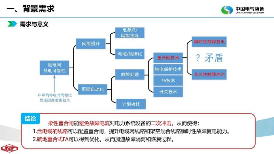 许继电气PPT:基于磁控开关的柔性重合技术及应用_第3页