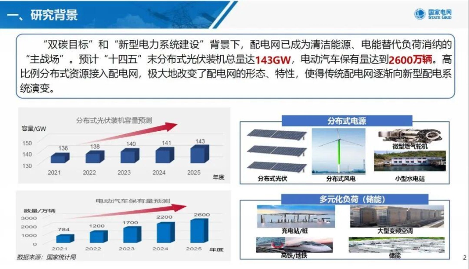 中国电科院 刘科研:规模化分布式资源接入的新型配电系统运行控制技术及应用_第3页