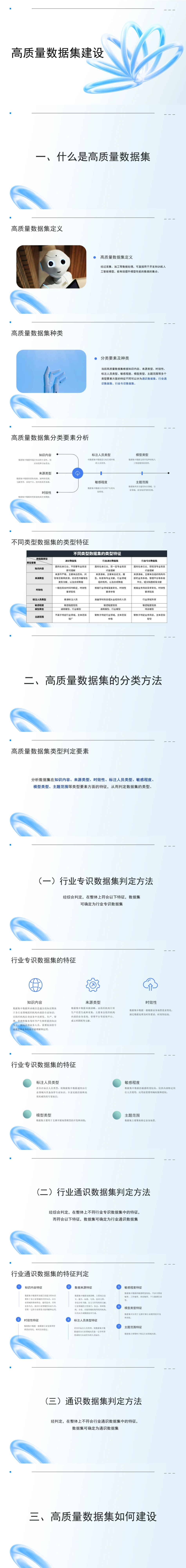 PPT：高质量数据集建设方法及应用实践方案_第1页