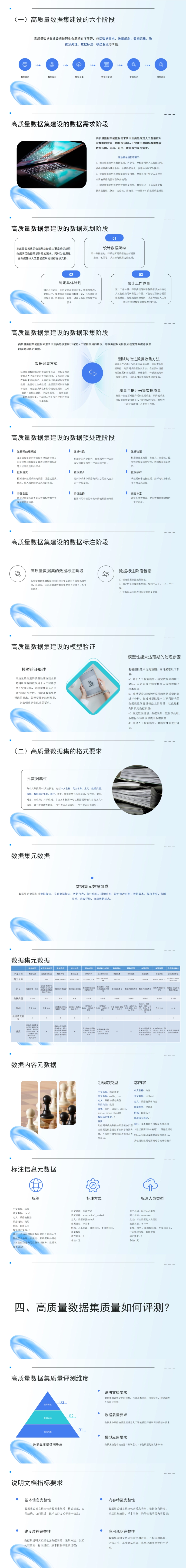 PPT：高质量数据集建设方法及应用实践方案_第2页