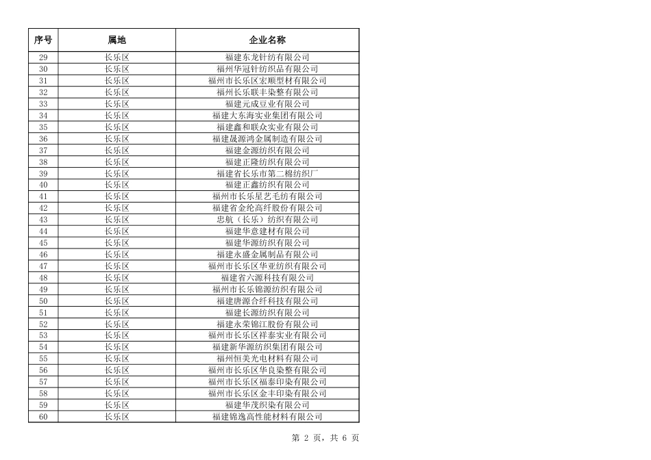 附件1：工业重点用能单位名单_第2页