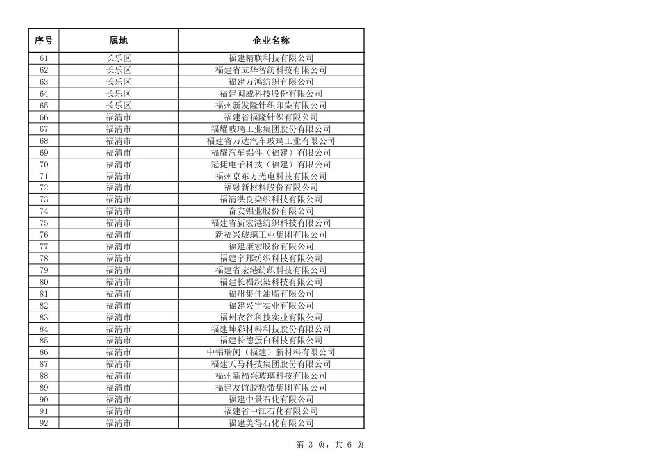 附件1：工业重点用能单位名单_第3页