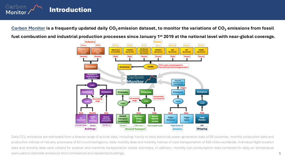 【英文】Carbon Monitor：全球近实时碳排放报告2025_第2页