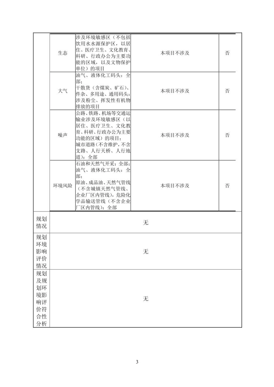 150MW渔光互补光伏电站环评报告表_第3页