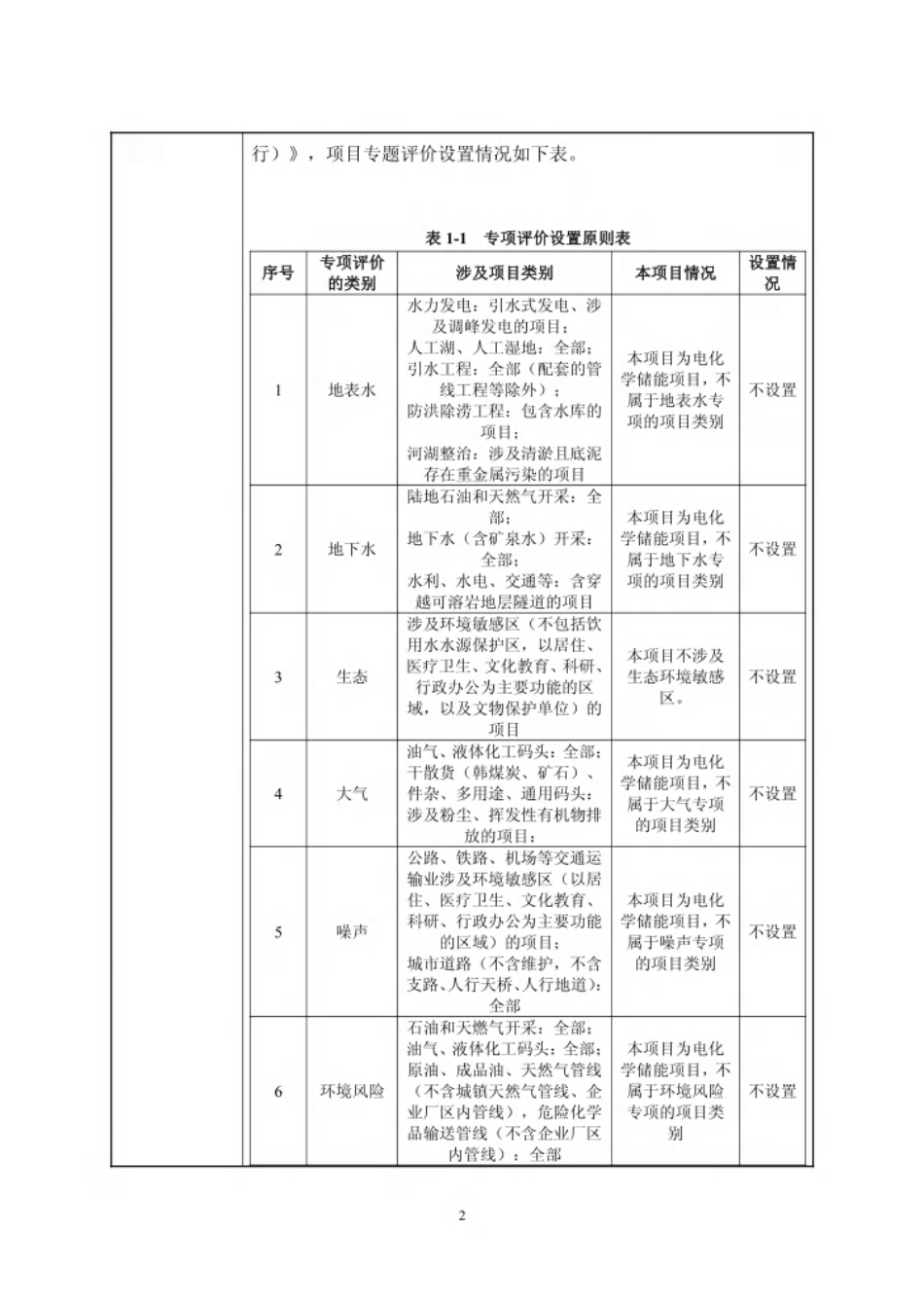 XX共享储能项目环评报告表_第2页