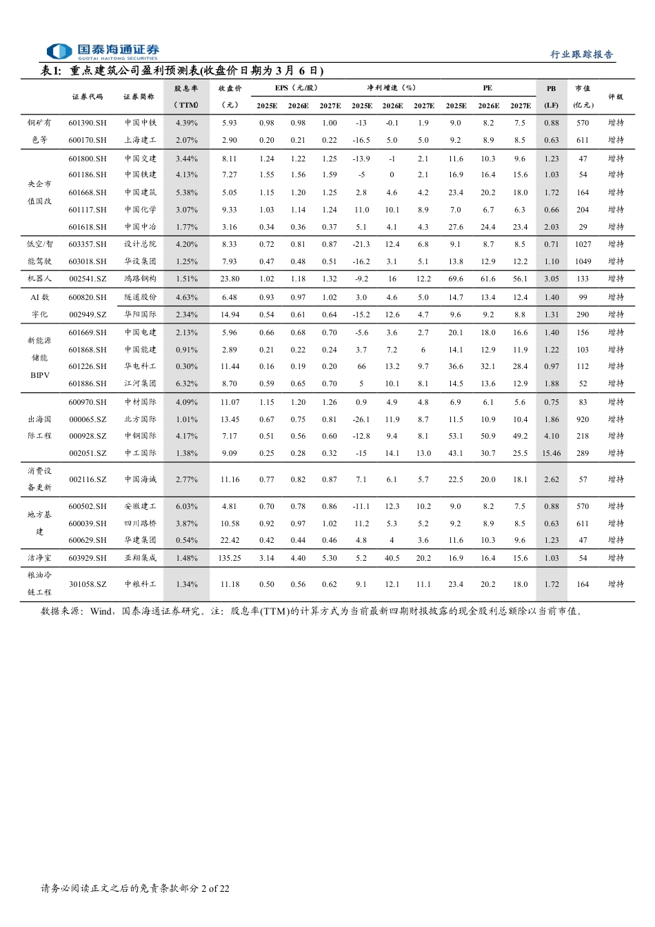 国泰海通证券：重视两会报告首提的算电协同和氢能绿色燃料机会_第2页